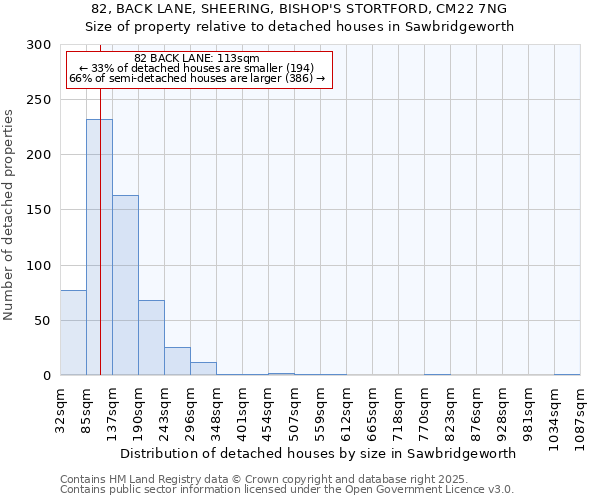 82, BACK LANE, SHEERING, BISHOP'S STORTFORD, CM22 7NG: Size of property relative to detached houses houses in Sawbridgeworth