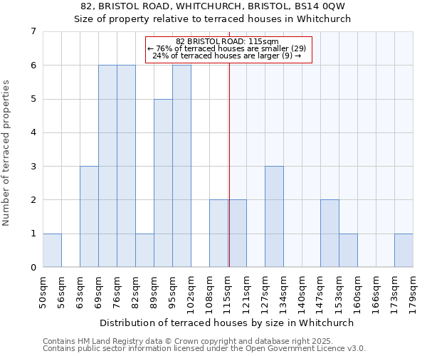 82, BRISTOL ROAD, WHITCHURCH, BRISTOL, BS14 0QW: Size of property relative to terraced houses houses in Whitchurch