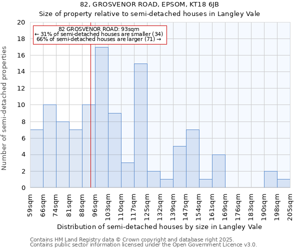 82, GROSVENOR ROAD, EPSOM, KT18 6JB: Size of property relative to semi-detached houses houses in Langley Vale