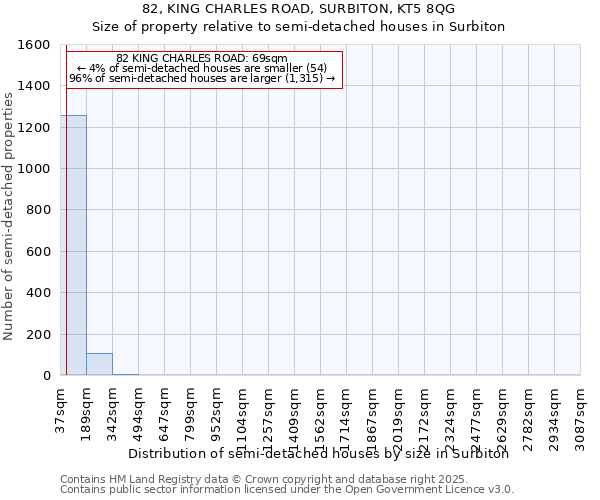 82, KING CHARLES ROAD, SURBITON, KT5 8QG: Size of property relative to semi-detached houses houses in Surbiton