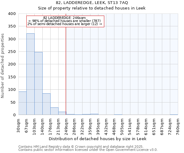 82, LADDEREDGE, LEEK, ST13 7AQ: Size of property relative to detached houses houses in Leek