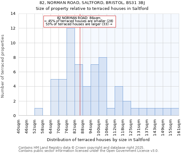 82, NORMAN ROAD, SALTFORD, BRISTOL, BS31 3BJ: Size of property relative to terraced houses houses in Saltford