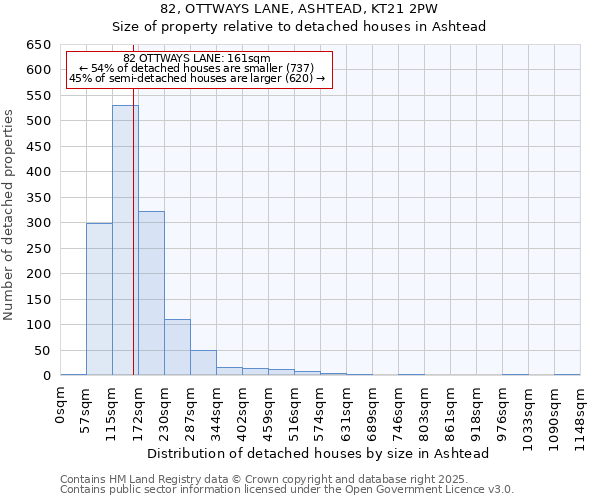 82, OTTWAYS LANE, ASHTEAD, KT21 2PW: Size of property relative to detached houses houses in Ashtead