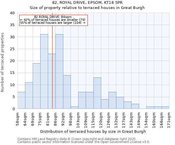82, ROYAL DRIVE, EPSOM, KT18 5PR: Size of property relative to terraced houses houses in Great Burgh