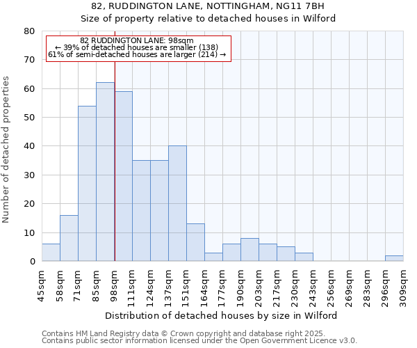 82, RUDDINGTON LANE, NOTTINGHAM, NG11 7BH: Size of property relative to detached houses houses in Wilford