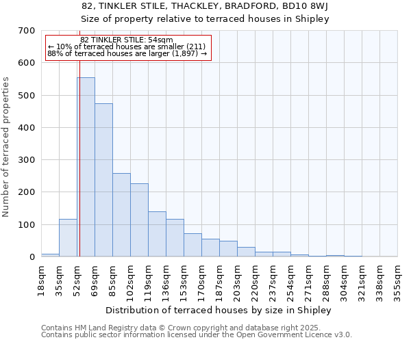 82, TINKLER STILE, THACKLEY, BRADFORD, BD10 8WJ: Size of property relative to terraced houses houses in Shipley