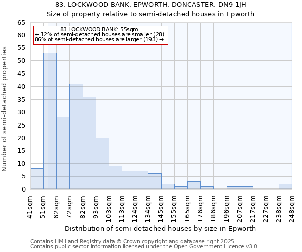 83, LOCKWOOD BANK, EPWORTH, DONCASTER, DN9 1JH: Size of property relative to semi-detached houses houses in Epworth