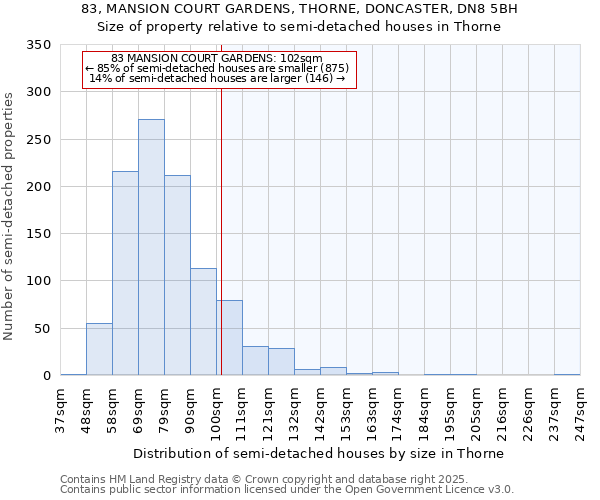 83, MANSION COURT GARDENS, THORNE, DONCASTER, DN8 5BH: Size of property relative to semi-detached houses houses in Thorne