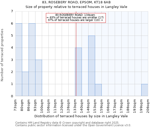 83, ROSEBERY ROAD, EPSOM, KT18 6AB: Size of property relative to terraced houses houses in Langley Vale