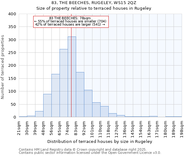 83, THE BEECHES, RUGELEY, WS15 2QZ: Size of property relative to terraced houses houses in Rugeley