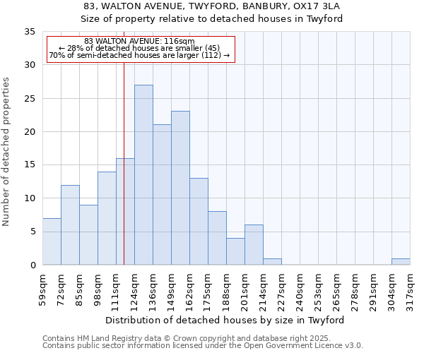 83, WALTON AVENUE, TWYFORD, BANBURY, OX17 3LA: Size of property relative to detached houses houses in Twyford