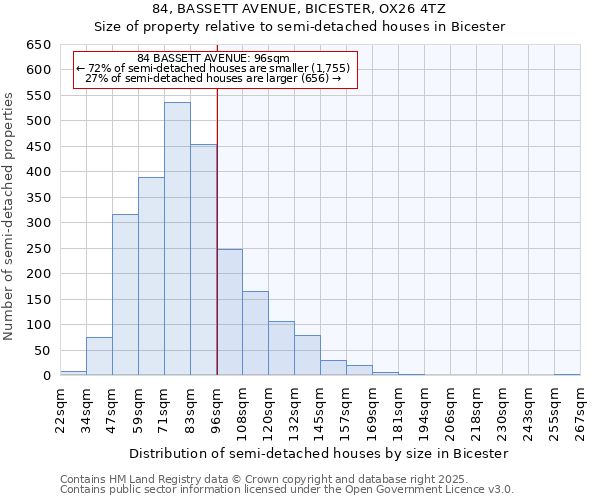 84, BASSETT AVENUE, BICESTER, OX26 4TZ: Size of property relative to semi-detached houses houses in Bicester