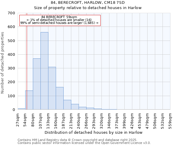 84, BERECROFT, HARLOW, CM18 7SD: Size of property relative to detached houses houses in Harlow