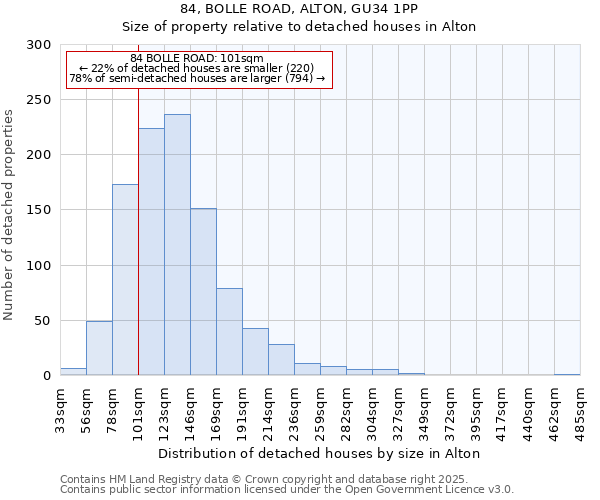 84, BOLLE ROAD, ALTON, GU34 1PP: Size of property relative to detached houses houses in Alton
