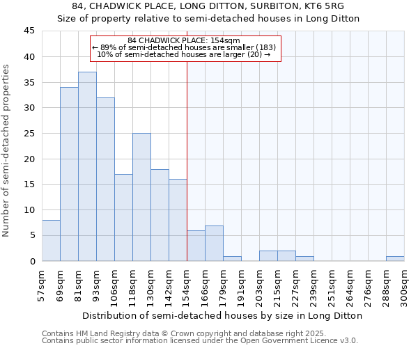 84, CHADWICK PLACE, LONG DITTON, SURBITON, KT6 5RG: Size of property relative to semi-detached houses houses in Long Ditton