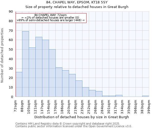 84, CHAPEL WAY, EPSOM, KT18 5SY: Size of property relative to detached houses houses in Great Burgh