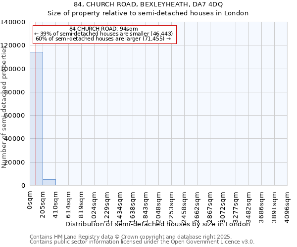 84, CHURCH ROAD, BEXLEYHEATH, DA7 4DQ: Size of property relative to semi-detached houses houses in London