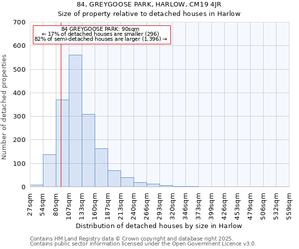 84, GREYGOOSE PARK, HARLOW, CM19 4JR: Size of property relative to detached houses houses in Harlow
