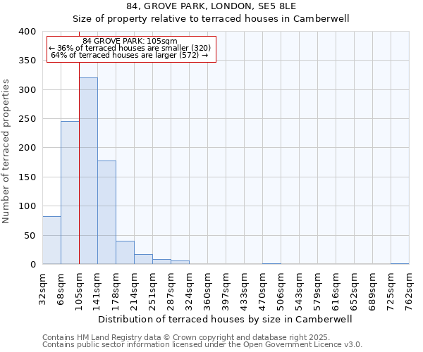 84, GROVE PARK, LONDON, SE5 8LE: Size of property relative to terraced houses houses in Camberwell
