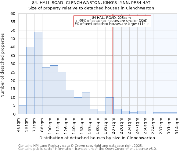 84, HALL ROAD, CLENCHWARTON, KING'S LYNN, PE34 4AT: Size of property relative to detached houses houses in Clenchwarton