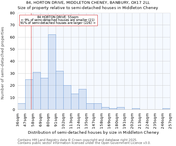 84, HORTON DRIVE, MIDDLETON CHENEY, BANBURY, OX17 2LL: Size of property relative to semi-detached houses houses in Middleton Cheney