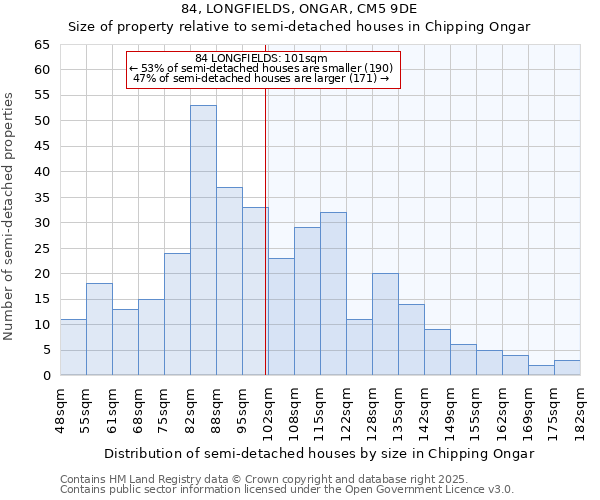 84, LONGFIELDS, ONGAR, CM5 9DE: Size of property relative to semi-detached houses houses in Chipping Ongar
