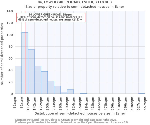 84, LOWER GREEN ROAD, ESHER, KT10 8HB: Size of property relative to semi-detached houses houses in Esher