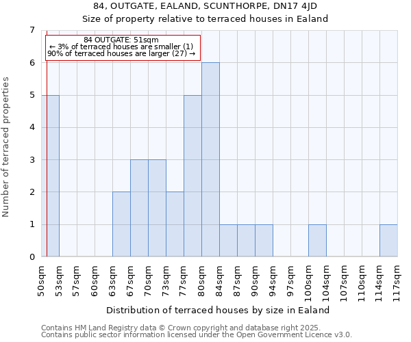 84, OUTGATE, EALAND, SCUNTHORPE, DN17 4JD: Size of property relative to terraced houses houses in Ealand