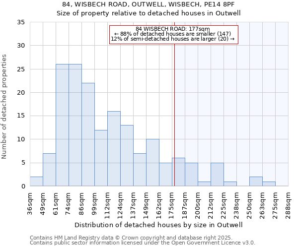 84, WISBECH ROAD, OUTWELL, WISBECH, PE14 8PF: Size of property relative to detached houses houses in Outwell
