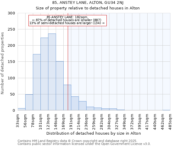85, ANSTEY LANE, ALTON, GU34 2NJ: Size of property relative to detached houses houses in Alton