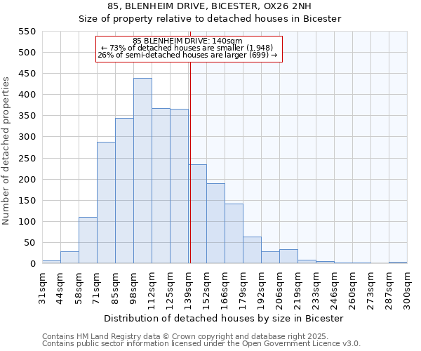 85, BLENHEIM DRIVE, BICESTER, OX26 2NH: Size of property relative to detached houses houses in Bicester