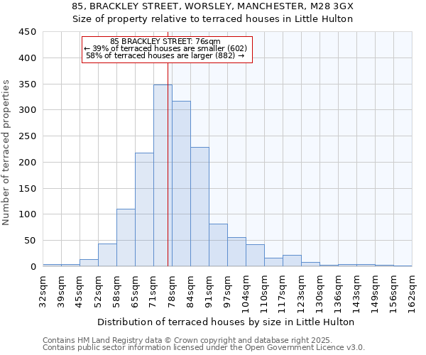 85, BRACKLEY STREET, WORSLEY, MANCHESTER, M28 3GX: Size of property relative to terraced houses houses in Little Hulton