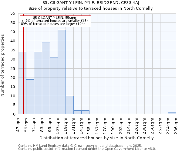 85, CILGANT Y LEIN, PYLE, BRIDGEND, CF33 4AJ: Size of property relative to terraced houses houses in North Cornelly