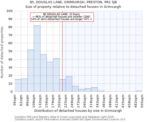 85, DOUGLAS LANE, GRIMSARGH, PRESTON, PR2 5JB: Size of property relative to detached houses houses in Grimsargh