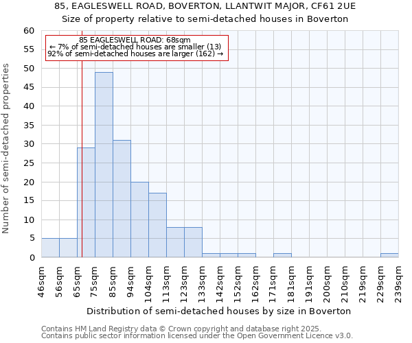 85, EAGLESWELL ROAD, BOVERTON, LLANTWIT MAJOR, CF61 2UE: Size of property relative to semi-detached houses houses in Boverton
