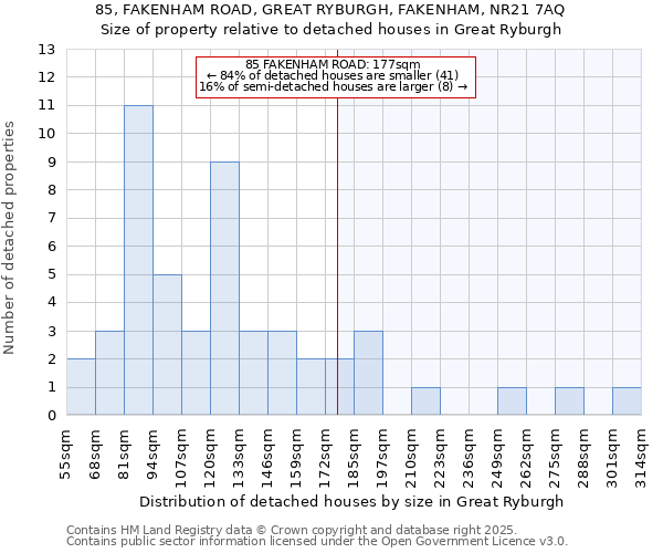 85, FAKENHAM ROAD, GREAT RYBURGH, FAKENHAM, NR21 7AQ: Size of property relative to detached houses houses in Great Ryburgh