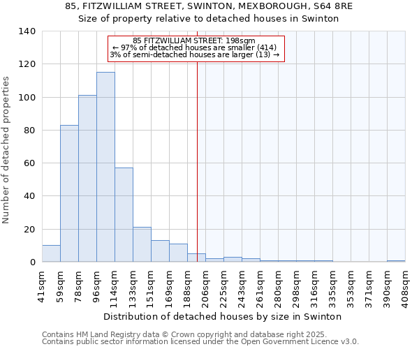 85, FITZWILLIAM STREET, SWINTON, MEXBOROUGH, S64 8RE: Size of property relative to detached houses houses in Swinton