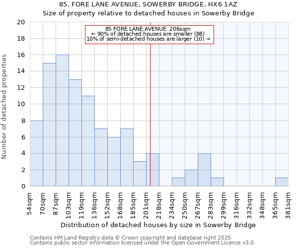 85, FORE LANE AVENUE, SOWERBY BRIDGE, HX6 1AZ: Size of property relative to detached houses houses in Sowerby Bridge