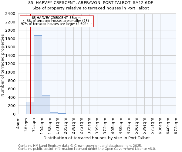 85, HARVEY CRESCENT, ABERAVON, PORT TALBOT, SA12 6DF: Size of property relative to terraced houses houses in Port Talbot