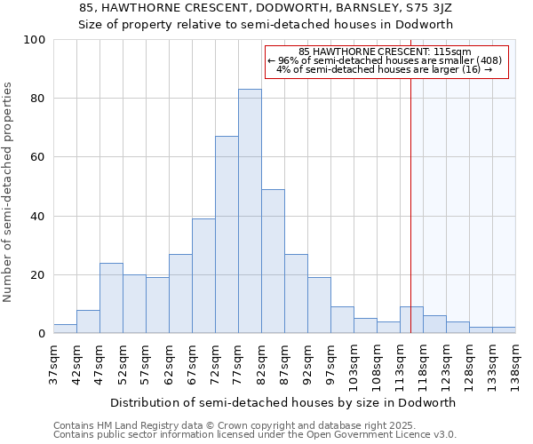 85, HAWTHORNE CRESCENT, DODWORTH, BARNSLEY, S75 3JZ: Size of property relative to semi-detached houses houses in Dodworth