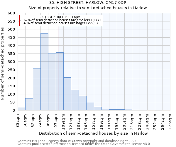 85, HIGH STREET, HARLOW, CM17 0DP: Size of property relative to semi-detached houses houses in Harlow