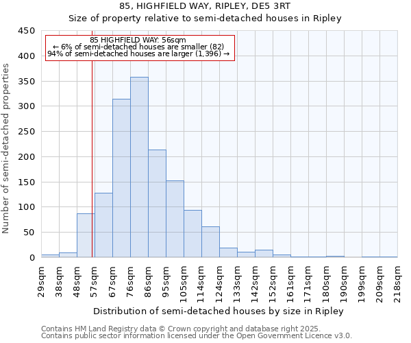 85, HIGHFIELD WAY, RIPLEY, DE5 3RT: Size of property relative to semi-detached houses houses in Ripley