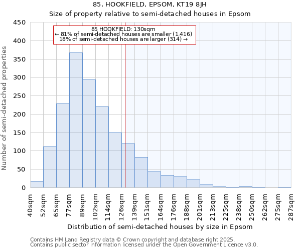 85, HOOKFIELD, EPSOM, KT19 8JH: Size of property relative to semi-detached houses houses in Epsom