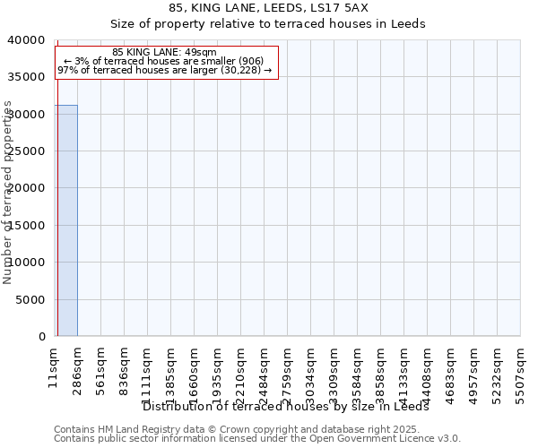 85, KING LANE, LEEDS, LS17 5AX: Size of property relative to terraced houses houses in Leeds