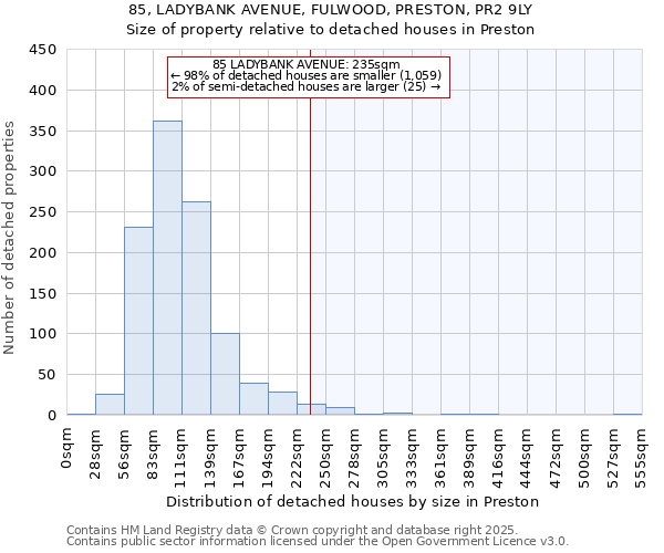 85, LADYBANK AVENUE, FULWOOD, PRESTON, PR2 9LY: Size of property relative to detached houses houses in Preston