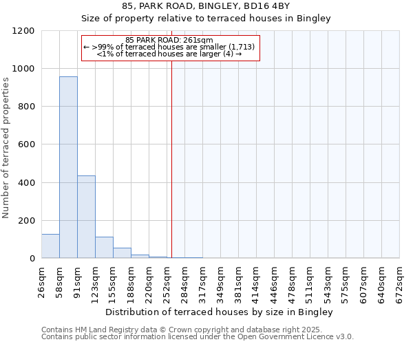85, PARK ROAD, BINGLEY, BD16 4BY: Size of property relative to terraced houses houses in Bingley