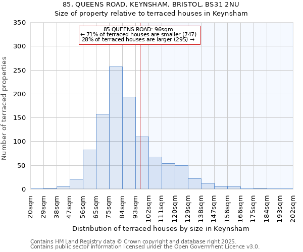 85, QUEENS ROAD, KEYNSHAM, BRISTOL, BS31 2NU: Size of property relative to terraced houses houses in Keynsham