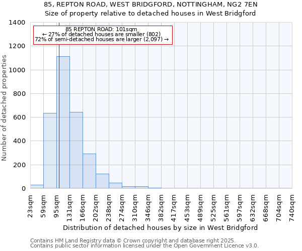85, REPTON ROAD, WEST BRIDGFORD, NOTTINGHAM, NG2 7EN: Size of property relative to detached houses houses in West Bridgford
