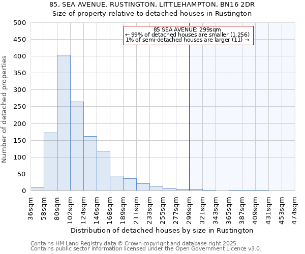 85, SEA AVENUE, RUSTINGTON, LITTLEHAMPTON, BN16 2DR: Size of property relative to detached houses houses in Rustington