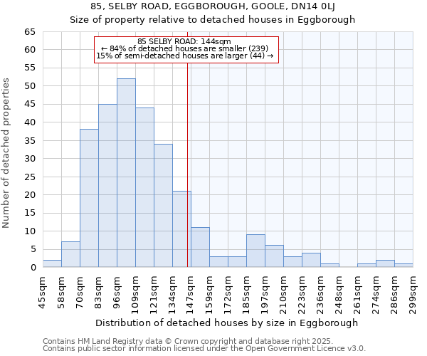85, SELBY ROAD, EGGBOROUGH, GOOLE, DN14 0LJ: Size of property relative to detached houses houses in Eggborough